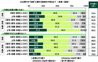 仕事での失敗に関する気持ちや考え