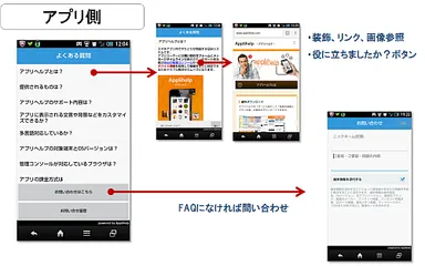 FAQのアプリ画面と使い方