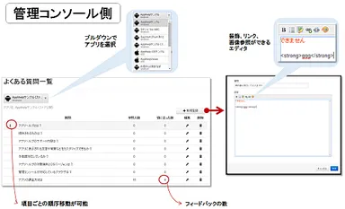 FAQの管理画面と使い方 