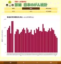 「詳細 日本のがん統計」都道府県比較