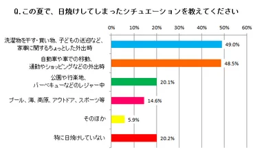 日焼けしたシチュエーション 