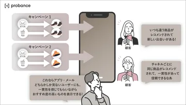 リリースのイメージ画像3