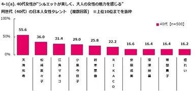 美型シルエット女性[40代]