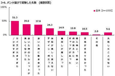 パンツ選びで経験した失敗