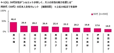 美型シルエット女性[50代]