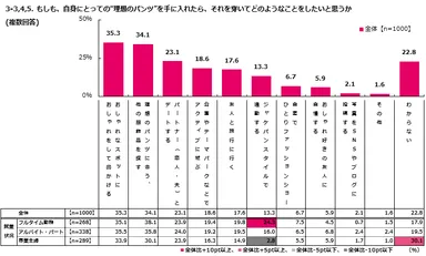 理想のパンツを入手したら