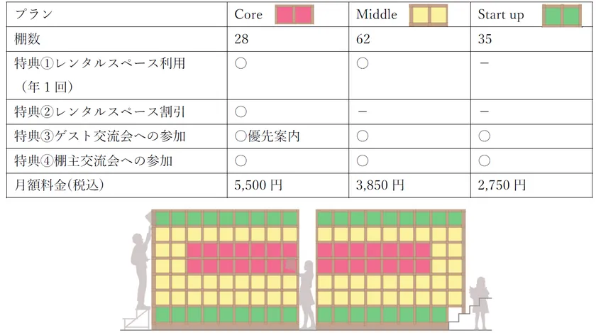 シェア型書店のプラン概要