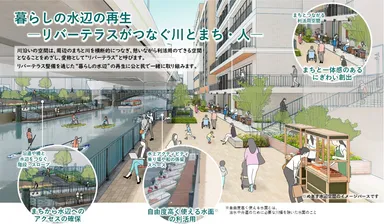 東横堀川の将来像(出典：東横堀川等の水辺の魅力づくり基本方針(2024年3月、大阪市))