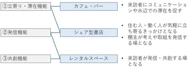 ホトリヲの機能