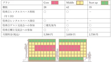 シェア型書店のプラン概要