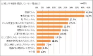 婦人科検診受けない理由