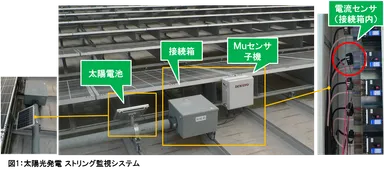 ストリング監視システム