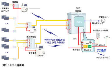 システム構成図