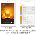 専用アプリケーション「DTA CONTROLLER」(スマートフォン版)の操作画面例