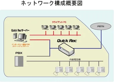 クイックレック構成概要図