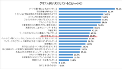 グラフ3