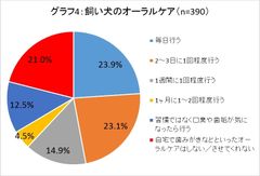 グラフ4