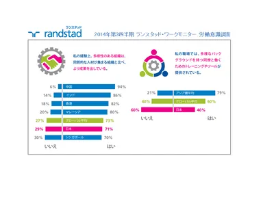 ワークモニター１４Ｑ３