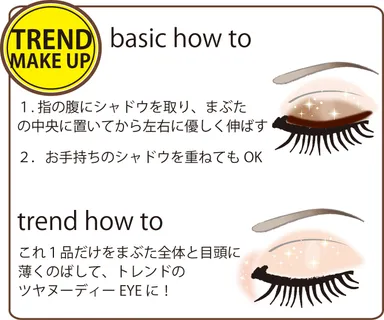 トレンドメイクアップ図
