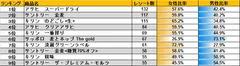 レシート枚数ランキング
