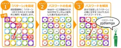 PassClip特徴2