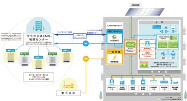 enecoQ　イメージ図