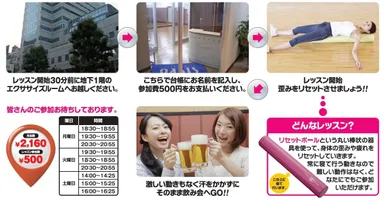 「らくスポ」利用の流れ