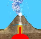 水蒸気爆発のイメージ