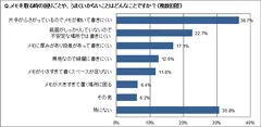 グラフ1