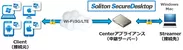 Soliton SecureDesktop(SSD)構成例