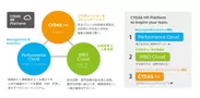 CYDAS HR Platform