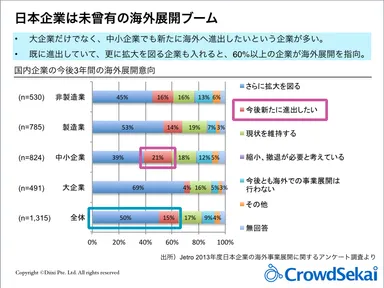 未曾有の海外展開ブーム