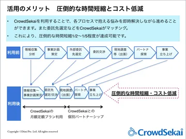 海外展開を圧倒的に簡単に