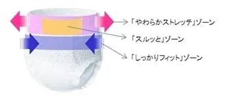 スルッとはける紙パンツ開発品