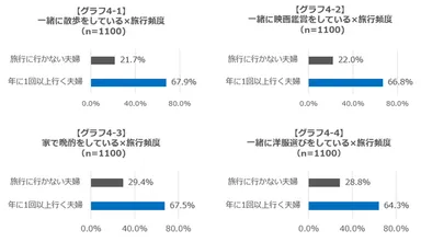 【グラフ4-1～4】