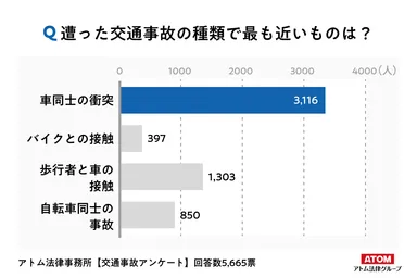 アンケート結果２