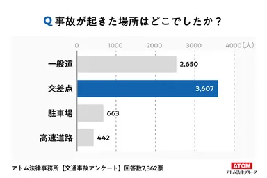 アンケート結果３
