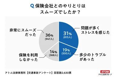 アンケート結果４