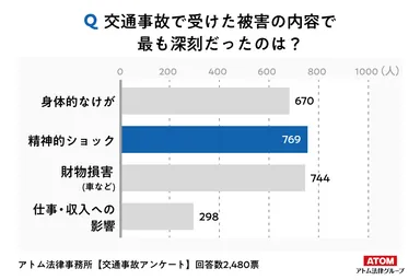 アンケート結果５