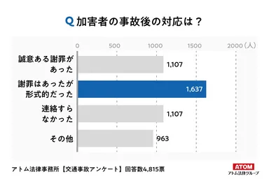 アンケート結果６