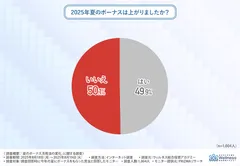グラフ画像