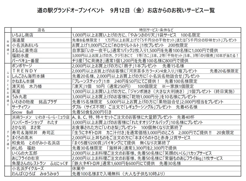 お祝いサービス一覧