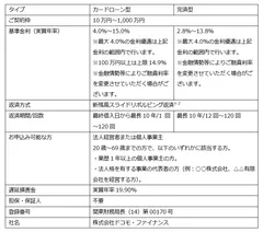 サービス情報