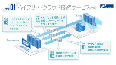 図１　ハイブリッドクラウド接続サービス（仮称）