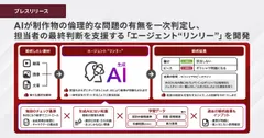 AIが制作物の倫理的な問題の有無を一次判定し、 担当者の最終判断を支援する「エージェント“リンリー”」を開発