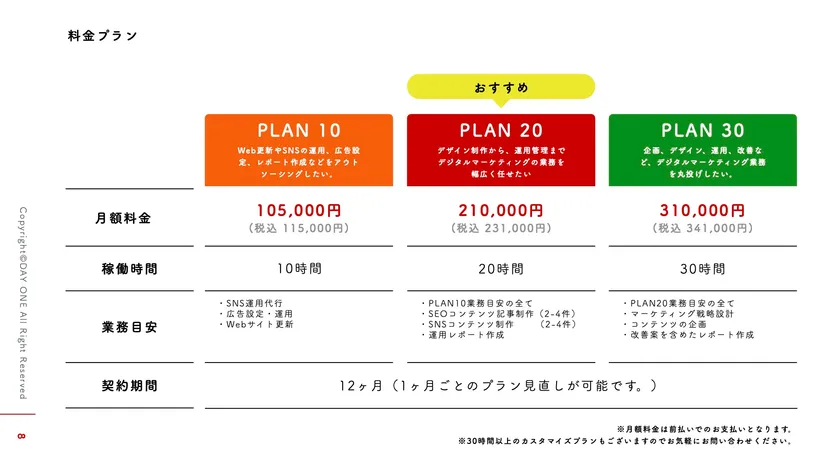 デジえもんサービス資料