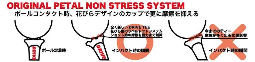 ボールコンタクト時の様子