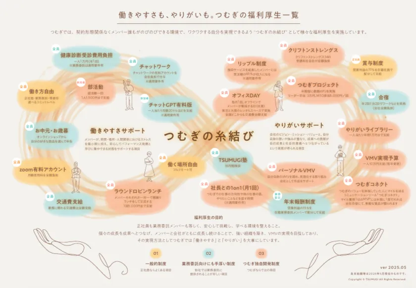 福利厚生マップ「糸結び」