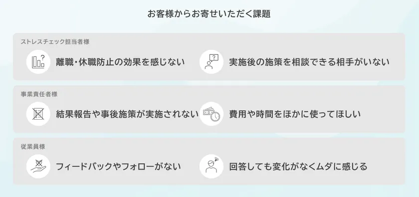 お客様からお寄せいただく課題