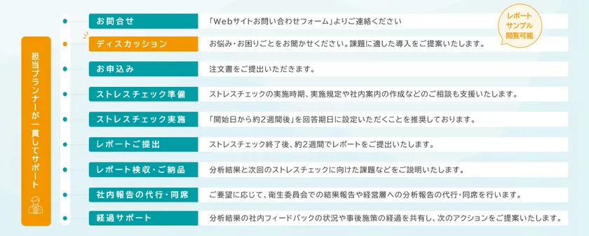 実施のフロー
